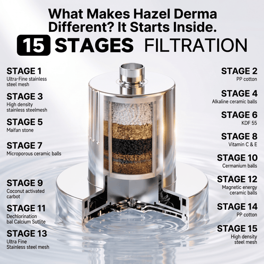 Hazel Derma Filtered Showerhead - Hazel Derma